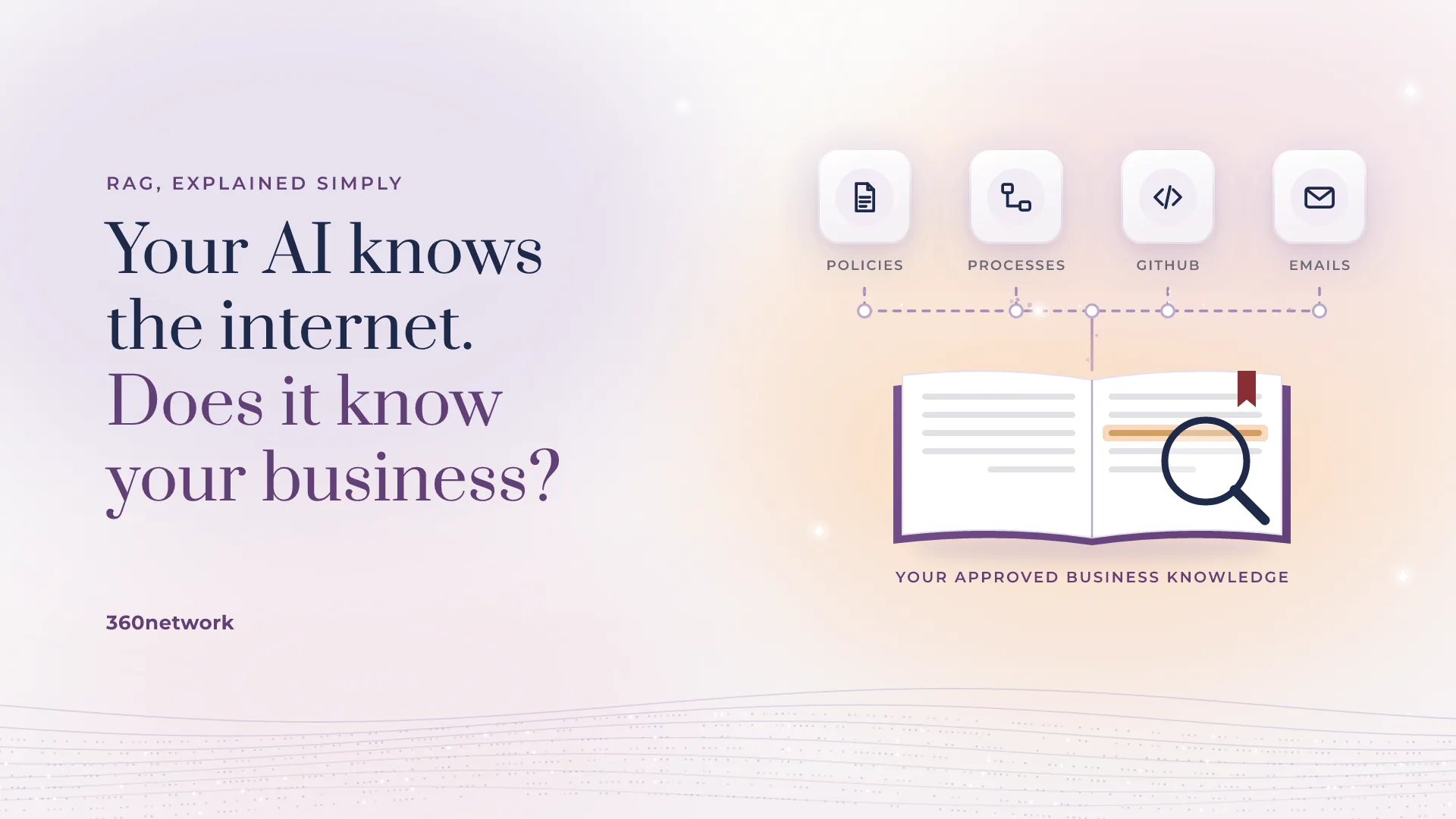 Illustration of policies, processes, GitHub and emails feeding into an open book labelled your approved business knowledge.