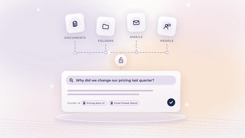 Documents, folders, emails and people feeding through an unlocked padlock into an answer card that shows where the answer was found.