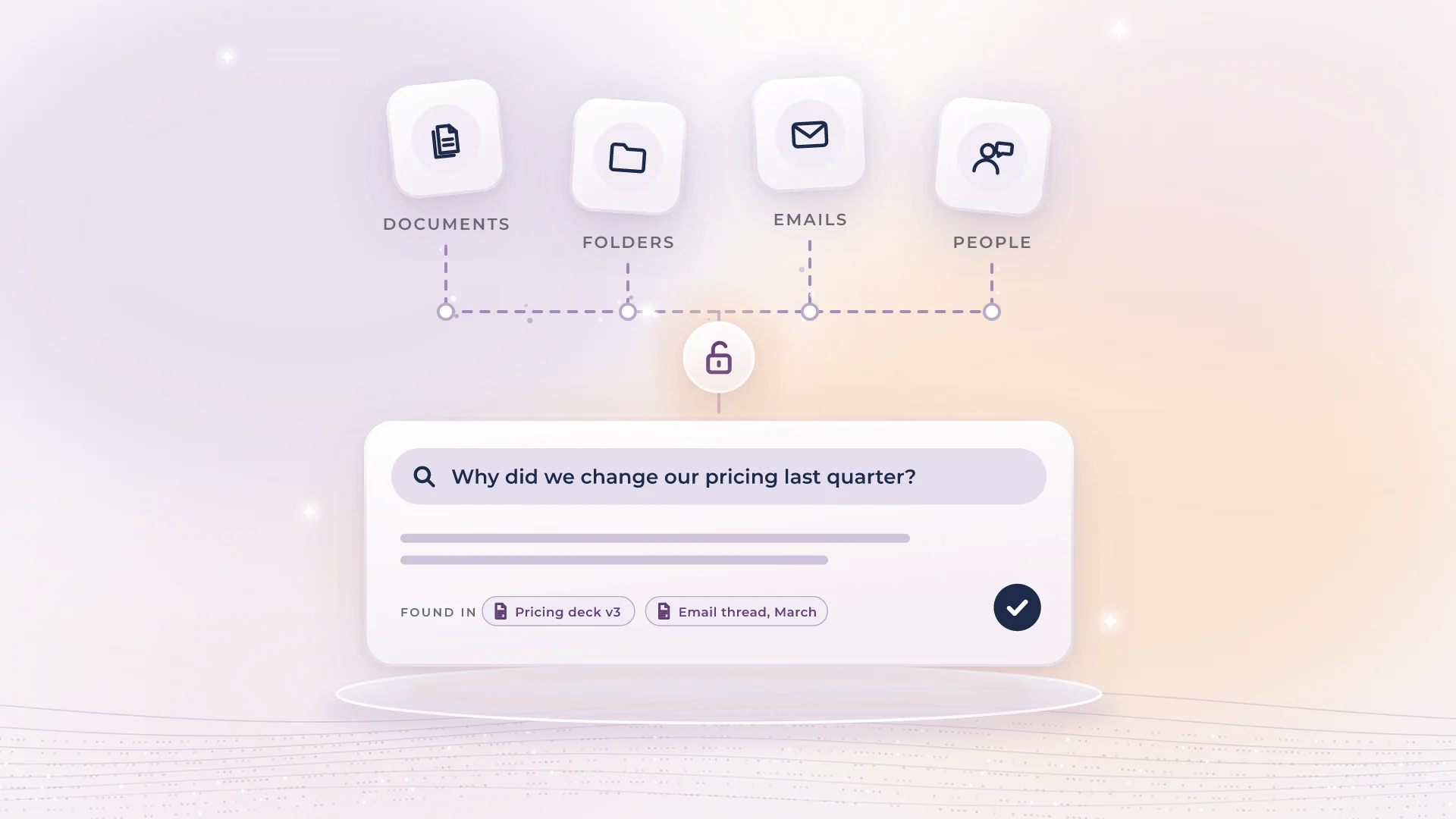 Documents, folders, emails and people feeding through an unlocked padlock into an answer card that shows where the answer was found.