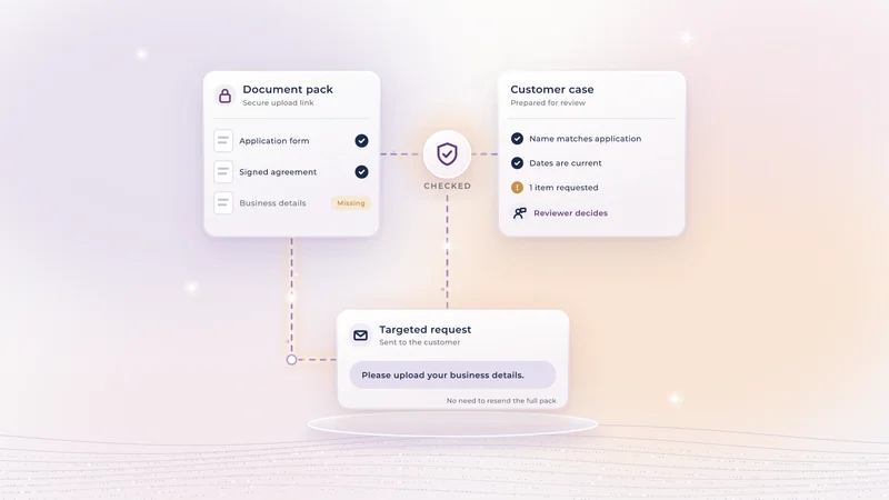 A document pack with one missing item, a security and completeness check, a customer case prepared for review, and a targeted request asking the customer for only the missing item.